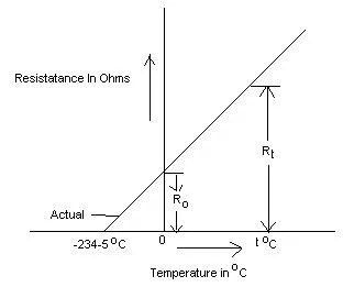 Temperature Coefficient Of Resistance Assignment Help Homework Help